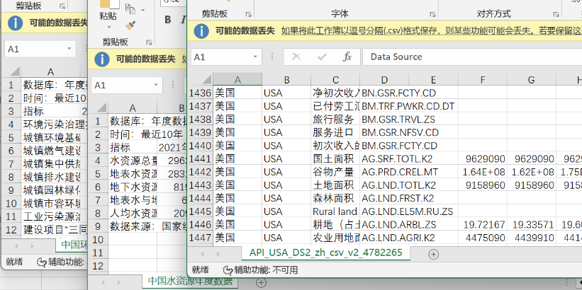 23美赛（F题）中美各类数据大全！