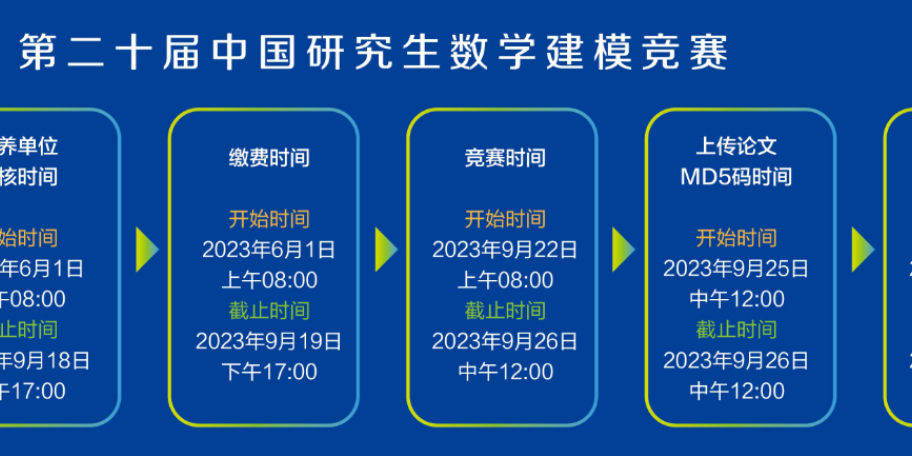 (进阶放送！）2023 研赛（C题）深度剖析|数学建模完整代码+建模过程全解全析