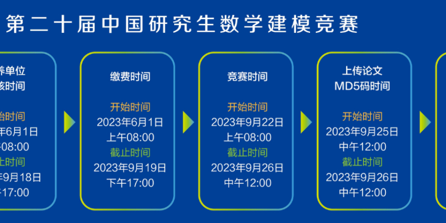 (进阶放送！）2023 “华为杯” 中国研究生数学建模竞赛（D题）深度剖析|数学建模完整代码+建模过程全解全析