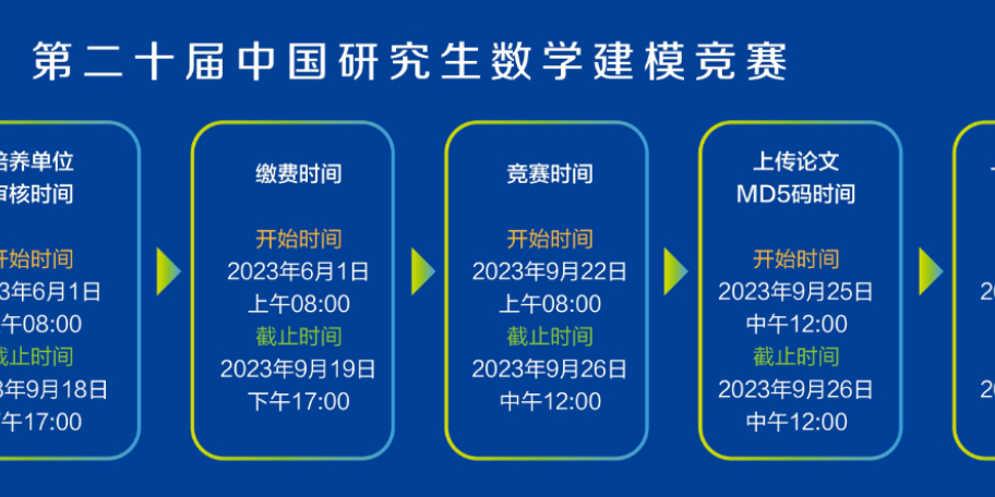 (进阶放送！）2023 “华为杯” 中国研究生数学建模竞赛（E题）深度剖析|数学建模完整代码+建模过程全解全析