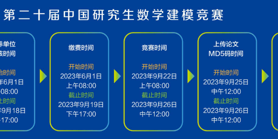 (进阶放送！）2023 “华为杯” 中国研究生数学建模竞赛（F题）深度剖析|数学建模完整代码+建模过程全解全析