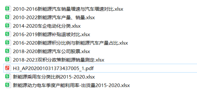 2023年APMCM（C题）详尽数据包！小鹿学长带队提供数据大全！