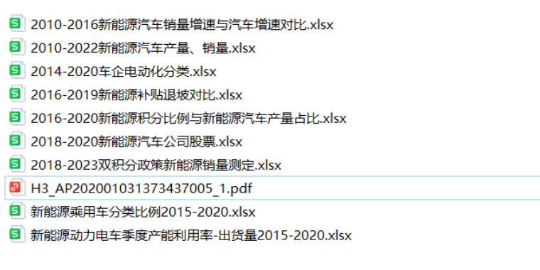 2023APMCM（C题）数据集|亚太地区数学建模竞赛| 建模秘籍&文章代码思路大全